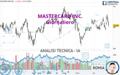 MASTERCARD INC. - Giornaliero