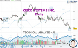 CISCO SYSTEMS INC. - Daily