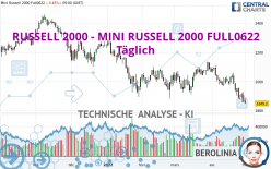 RUSSELL 2000 - MINI RUSSELL 2000 FULL0624 - Daily