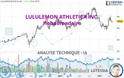 LULULEMON ATHLETICA INC. - Hebdomadaire