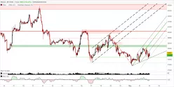 BITCOIN - BTC/USD - 1H