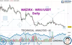 WAZIRX - WRX/USDT - Daily