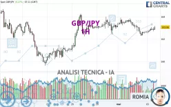 GBP/JPY - 1H