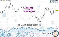 ATEME - Journalier