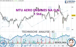 MTU AERO ENGINES NA O.N. - 1 Std.