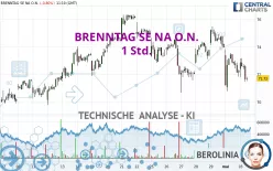 BRENNTAG SE NA O.N. - 1 Std.