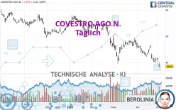 COVESTRO AGO.N. - Täglich