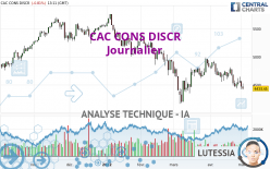 CAC CONS DISCR - Journalier