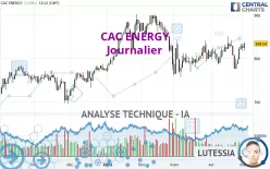 CAC ENERGY - Täglich