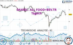 DAXSEC. ALL FOOD+BEV.TR - Täglich