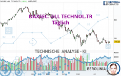 DAXSEC. ALL TECHNOL.TR - Täglich