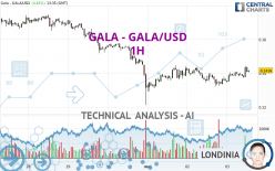 GALA - GALA/USD - 1 Std.