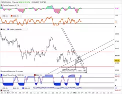 CAC40 INDEX - 1 uur