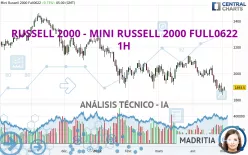 RUSSELL 2000 - MINI RUSSELL 2000 FULL1224 - 1H