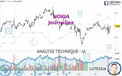 NOKIA - Täglich