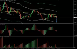 AUD/USD - 5 min.