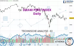 DAX40 PERF INDEX - Dagelijks