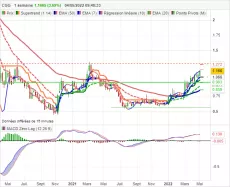 VIRIDIEN - Semanal