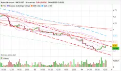 KYBER NETWORK CRYSTAL V2 - KNC/USDT - 30 min.