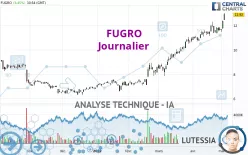 FUGRO - Journalier