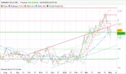 YAMANA GOLD INC. - 8H