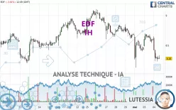 EDF - 1H