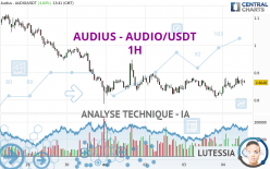 AUDIUS - AUDIO/USDT - 1 uur