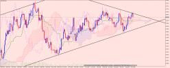 AUD/USD - Dagelijks