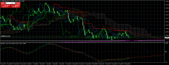 GBP/USD - 4H