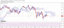 SOCIETE GENERALE - Semanal