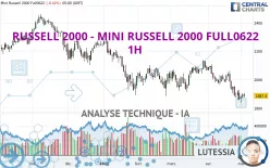 RUSSELL 2000 - MINI RUSSELL 2000 FULL1224 - 1H