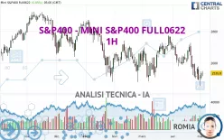 S&amp;P400 - MINI S&amp;P400 FULL0325 - 1H