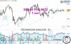 DAX40 FULL1224 - 1 uur