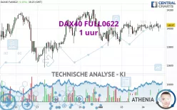 DAX40 FULL1224 - 1H