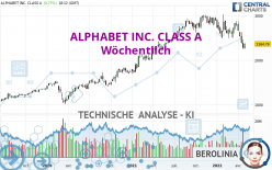 ALPHABET INC. CLASS A - Wöchentlich