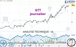 GTT - Journalier