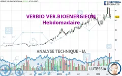 VERBIO SE INH O.N. - Hebdomadaire