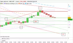 KYBER NETWORK CRYSTAL V2 - KNC/USDT - 1H