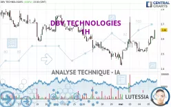 DBV TECHNOLOGIES - 1H