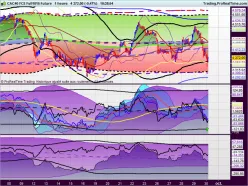 CAC40 INDEX - 1H