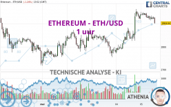 ETHEREUM - ETH/USD - 1 uur