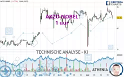 AKZO NOBEL - 1 uur