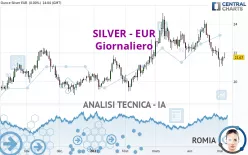 SILVER - EUR - Giornaliero