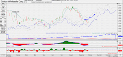 COSTCO WHOLESALE - Journalier