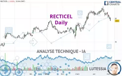 RECTICEL - Dagelijks