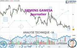 SIEMENS GAMESA - Journalier