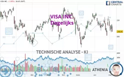 VISA INC. - Dagelijks