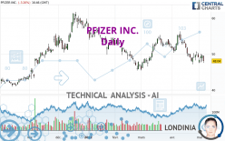 PFIZER INC. - Daily