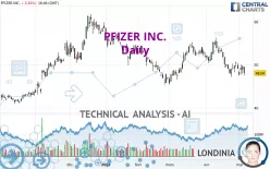 PFIZER INC. - Daily