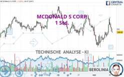 MCDONALD S CORP. - 1 uur